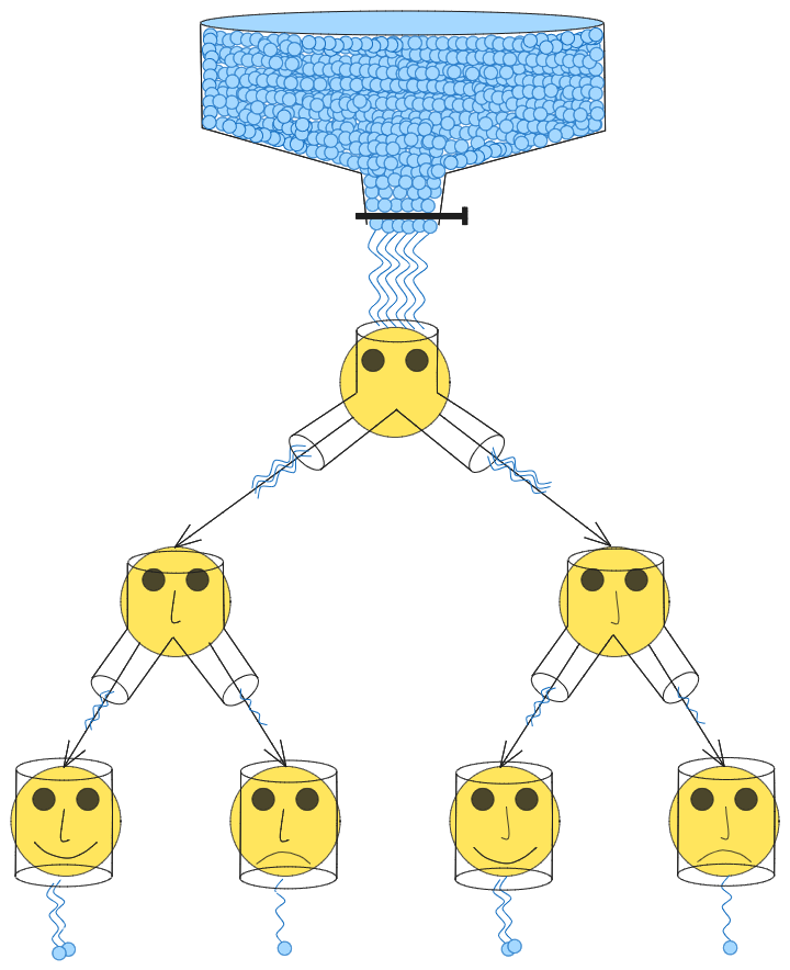 face emoji flow network